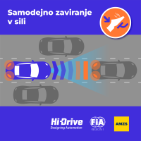 Hi-Drive grafike