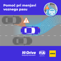 Hi-Drive grafike