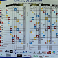 DP speedway Krško 5. april