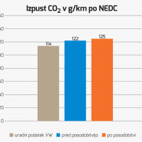 VW graf CO2.jpg