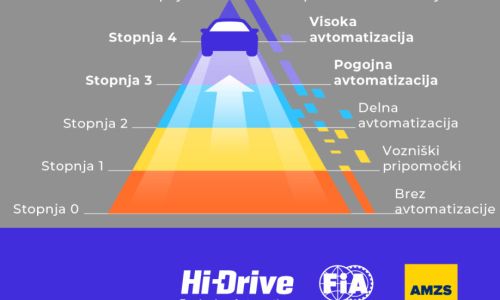 Kampanja Hi-Drive za boljše razumevanje in odpravo napačnih predstav o avtonomni vožnji